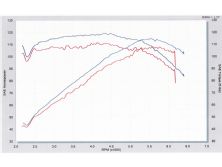 Eurp_1005_27_o+vw_golf_cam_and_chip_upgrades+graph_two