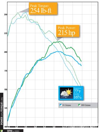 Epcp_1005_07_o+2010_audi_a4_2_0_tfsi+graph_4