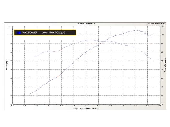 Impp_1004_02_o+tesla_electronics_power_meter+graph_shot