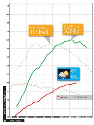 Epcp_1003_04_o+volkswagen_mkiv_r32+graph