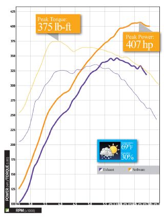 Epcp_1003_07_o+volkswagen_mkiv_r32+graph_3