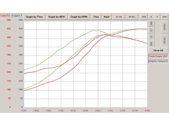 Impp_1003_13_o+aem_engine_management_system+graph_five