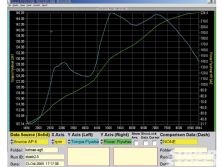 Sstp_1002_15_o+k_series_intake+dyno