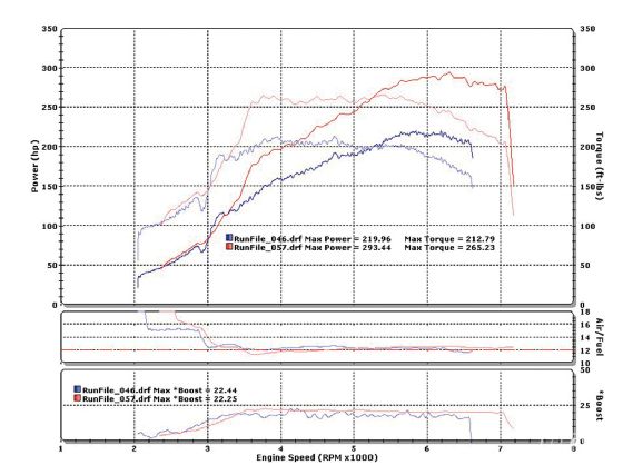 Modp_1002_02_o+dyno_charts_part_2+dyno_chart_using_electronic_boost_controller