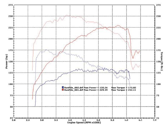 Modp_1002_05_o+dyno_charts_part_2+dyno_chart_with_rod_knock