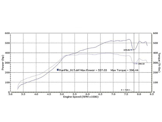 Modp_1002_03_o+dyno_charts_part_2+dip