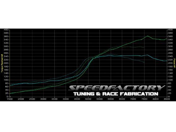 Modp_1002_04_o+dyno_charts_part_2+race_cam_dyno_chart