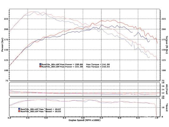 Modp_1002_07_o+dyno_charts_part_2+spark_plug_heat_range_comparison_dyno_chart