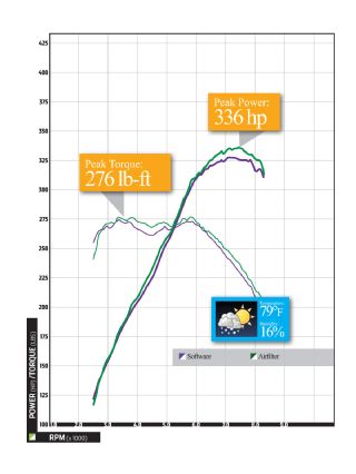 Epcp_1002_06_o+audi_rs4_upgrade+dyno1