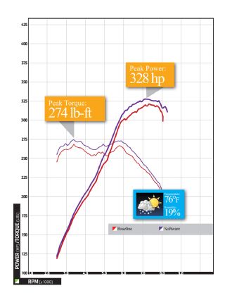 Epcp_1002_03_o+audi_rs4_upgrade+dyno0