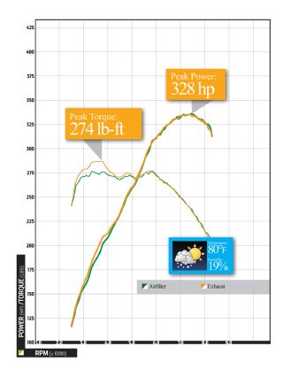 Epcp_1002_11_o+audi_rs4_upgrade+dyno2