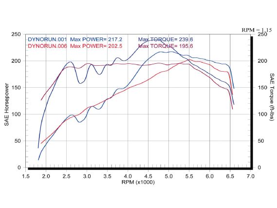 Eurp_1001_04_o+vw_cc+dyno