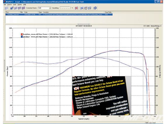 Impp_1002_02_o+performance_fuel_additives+graph_one