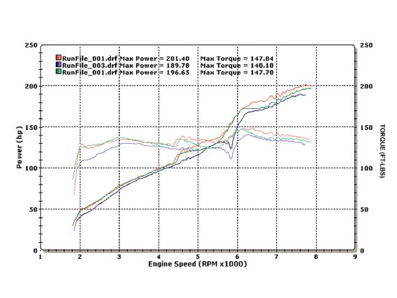 Modp_1001_04_o+2009_honda_civic_si+dyno_chart