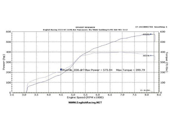 Modp_1001_04_o+dyno_charts_part_1+maxed_out_turbo_dyno_chart