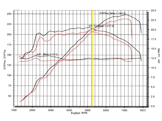 Modp_1001_02_o+dyno_charts_part_1+power_curve_crossover