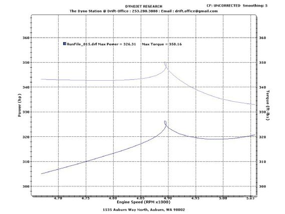 Modp_1001_05_o+dyno_charts_part_1+slipping_clutch_dyno_chart