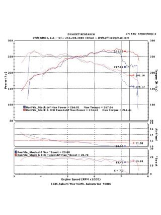 Modp_1001_07_o+dyno_charts_part_1+factory_tune_dyno_chart