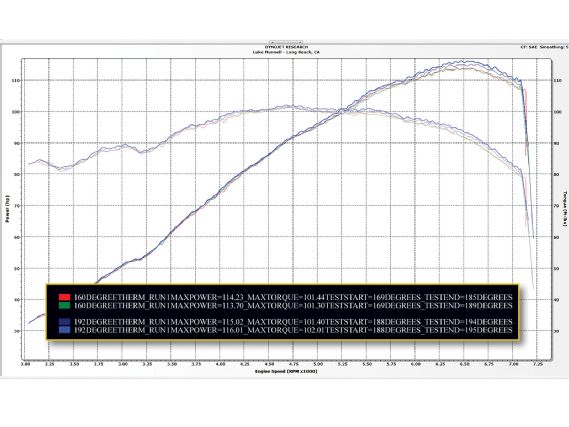 Impp_1001_02_o+colder_thermostat_increase_power+graph_shot