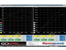 Htup_0912_06_o+2009_honda_civic_si_sedan+dyno_chart