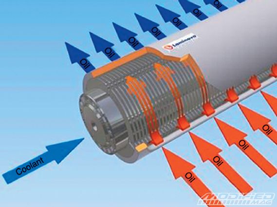 Modp_0912_03_o+laminova_heat_exchanger+oil_flow