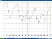 Modp_0912_15_o+project_2006_infiniti_g35+speed_comparison_graph