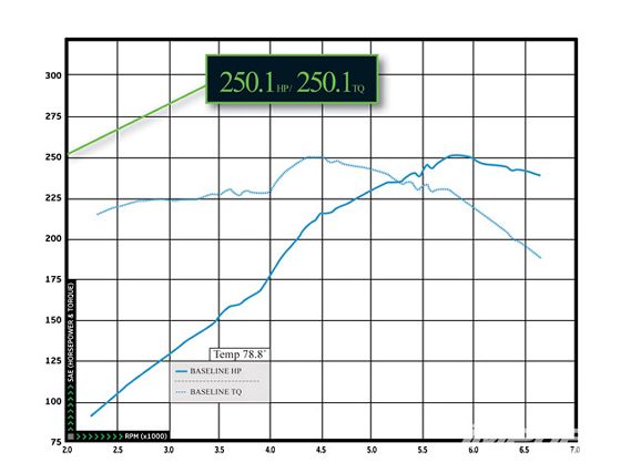 Impp_0911_03_z+2009_mitsubushi_eclipse_gt+graph_one