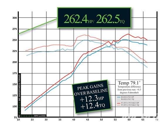 Impp_0911_06_z+2009_mitsubushi_eclipse_gt+graph_two