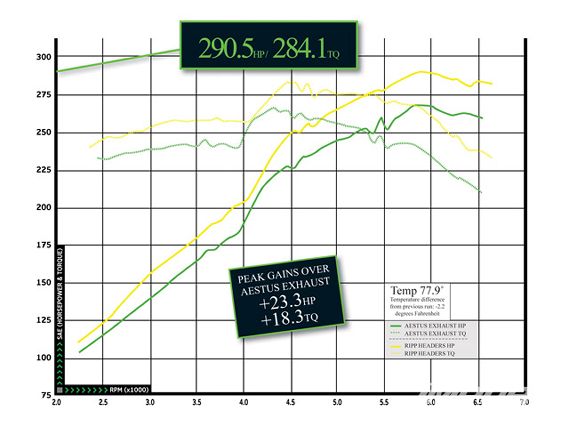 Impp_0911_13_z+2009_mitsubushi_eclipse_gt+graph_four