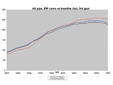 Eurp_0911_21_o+bmw_m3_project+hp