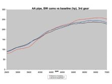 Eurp_0911_21_o+bmw_m3_project+hp