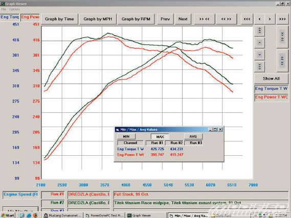 Modp_0911_05_o+2009_nissan_gt r+dyno_chart