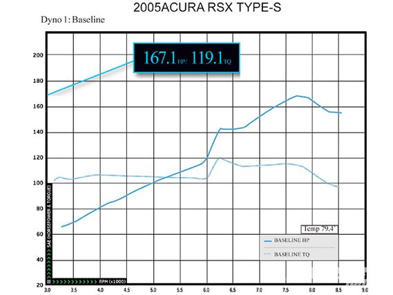 Impp_0912_03_z+2005_acura_rsx_type_s+graph_one