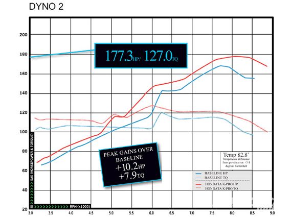 Impp_0912_05_z+2005_acura_rsx_type_s+graph_two