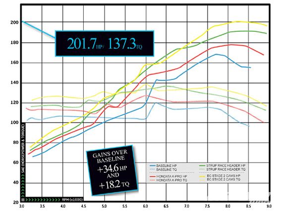 Impp_0912_18_z+2005_acura_rsx_type_s+graph_five