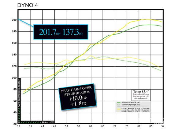 Impp_0912_12_z+2005_acura_rsx_type_s+graph_four