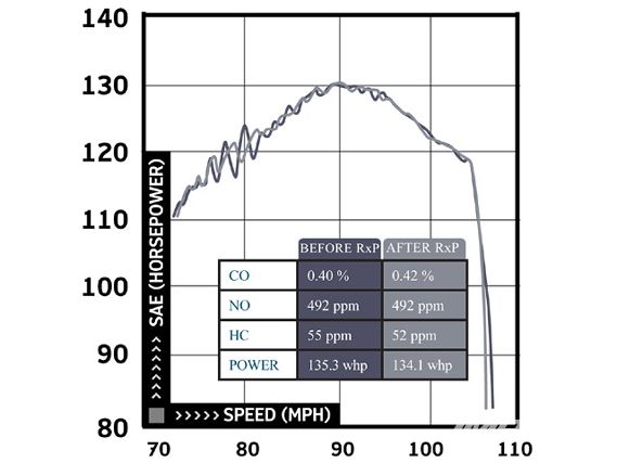 Impp_0910_02_z+fuel_additive_myth+graph_1