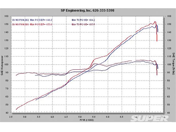 Sstp_0909_06_z+project_ef+dyno