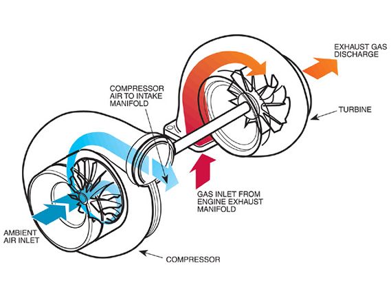 130_0909_05_z+how_a_turbo_works+compressor_and_turbine