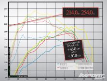 Impp_0909_18_z+2007_mazda_speed6+dyno_chart_five