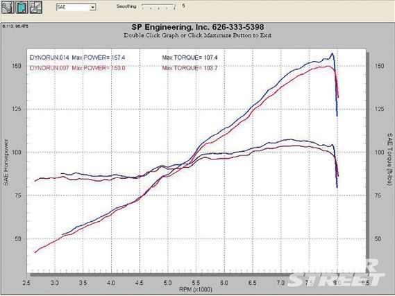 130_0910_05+1991_honda_civic_kn_air_filters+dyno_graph