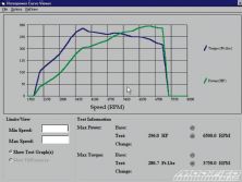 Modp_0909_05_o+awd_dyno_comparison+fame_automotive_and_dyno_authority_mustang_dyno_sheet