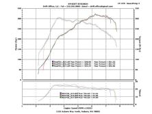 Modp_0909_10_o+awd_dyno_comparison+dynojet_std_sheet