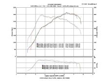 Modp_0909_08_o+awd_dyno_comparison+dynojet_sae_sheet