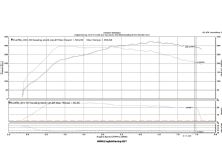 Modp_0909_12_o+awd_dyno_comparison+english_racing_dynojet_sheet