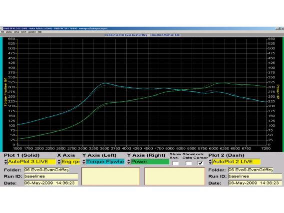 Modp_0909_11_o+awd_dyno_comparison+speed_factory_racing_dynapack_sheet