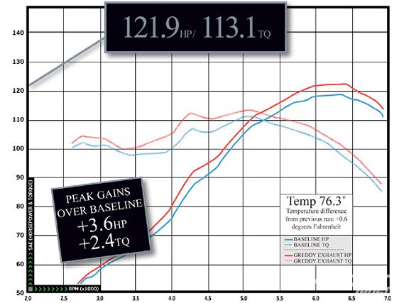 Impp_0908_06_z+1993_acura_integra_gs+dyno_chart_one