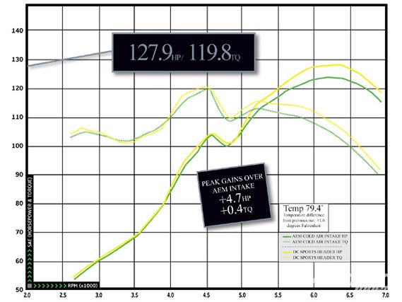 Impp_0908_16_z+1993_acura_integra_gs+dyno_chart_three