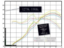 Impp_0908_21_z+1993_acura_integra_gs+dyno_chart_four