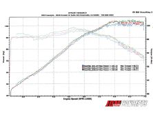 Project Honda Fit - HKS Hi-Powered Installation - Honda Tuning Magazine